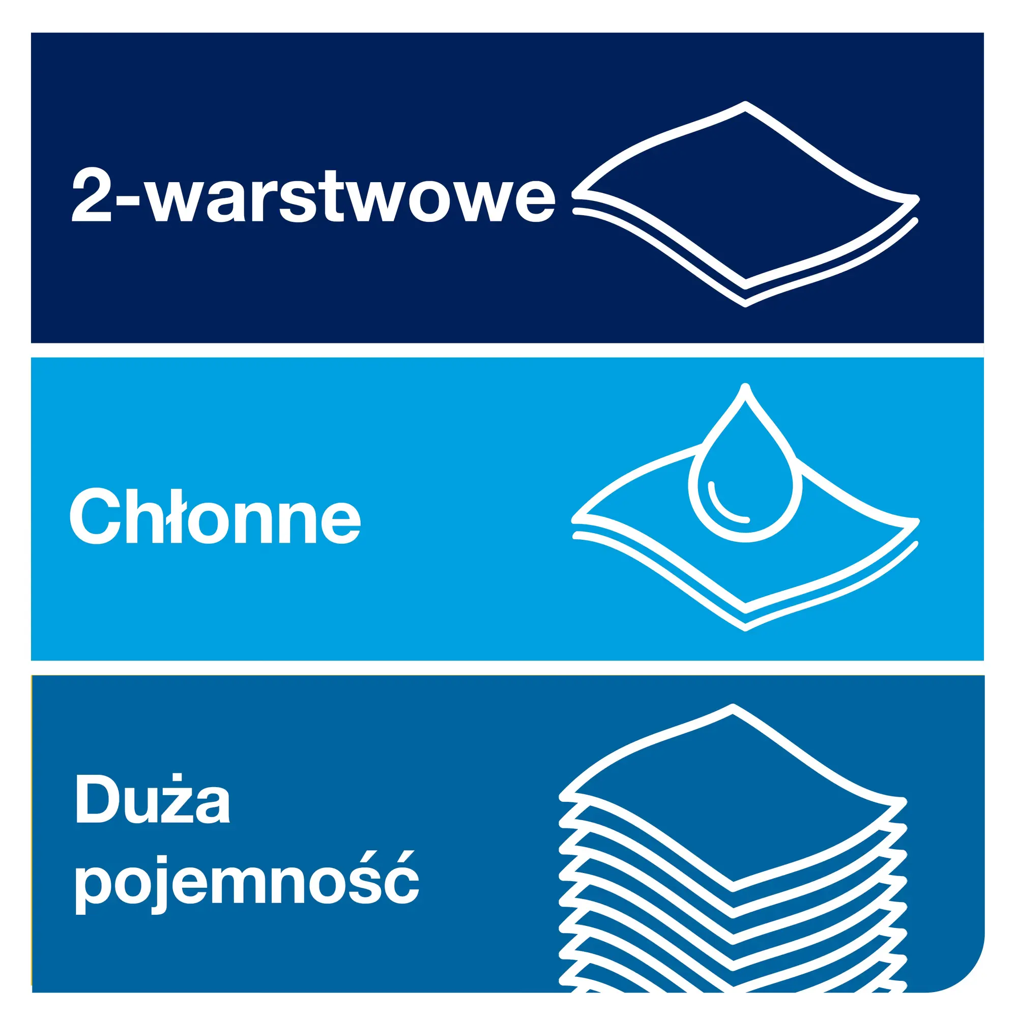 Tork Matic® niebieski ręcznik w roli H1, ikony prezentujące 2 warstwy, chłonność i dużą pojemność produktu