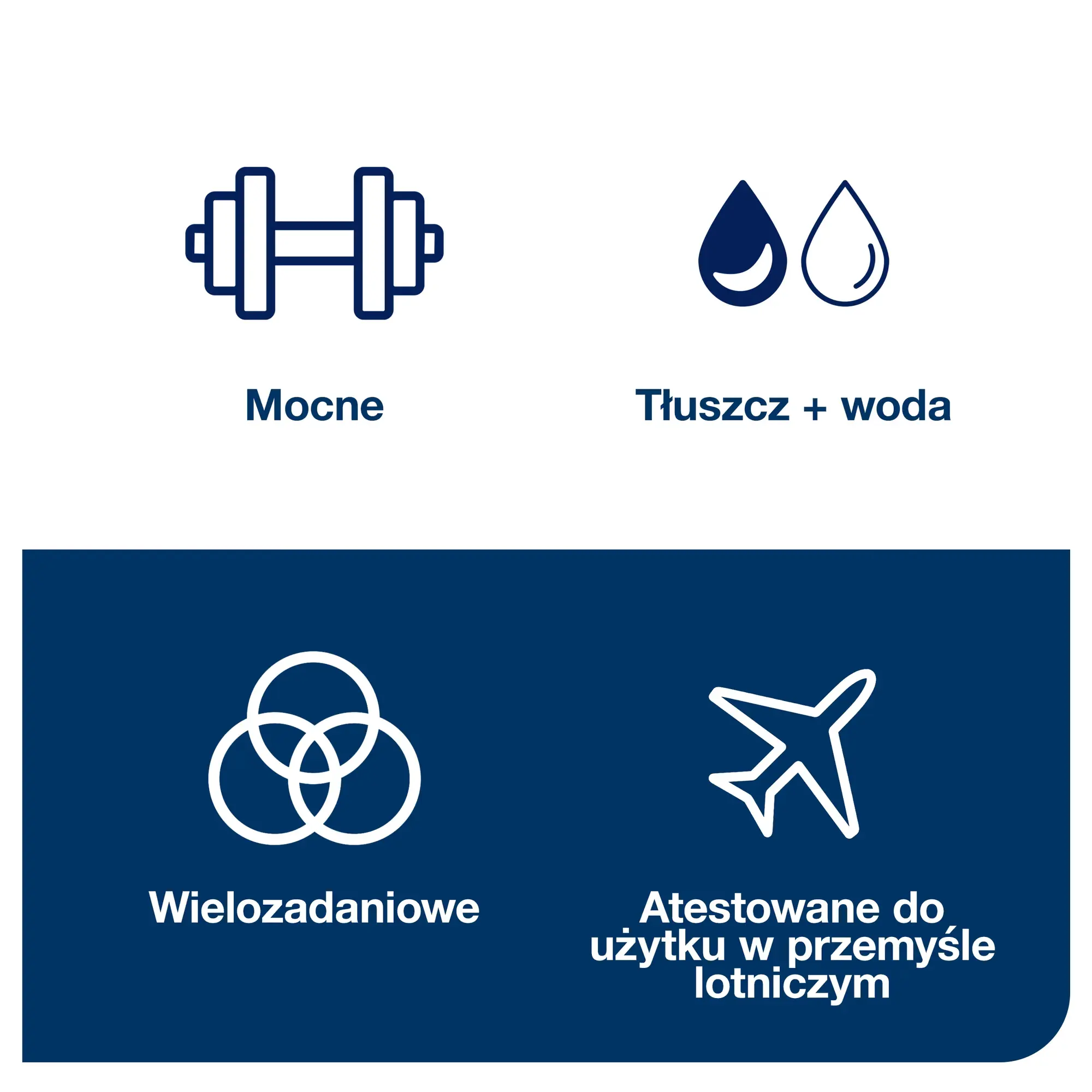 Czyściwo do trudnych zabrudzeń Tork W1, ikony wytrzymałości, odporności na tłuszcz i atestu lotniczego