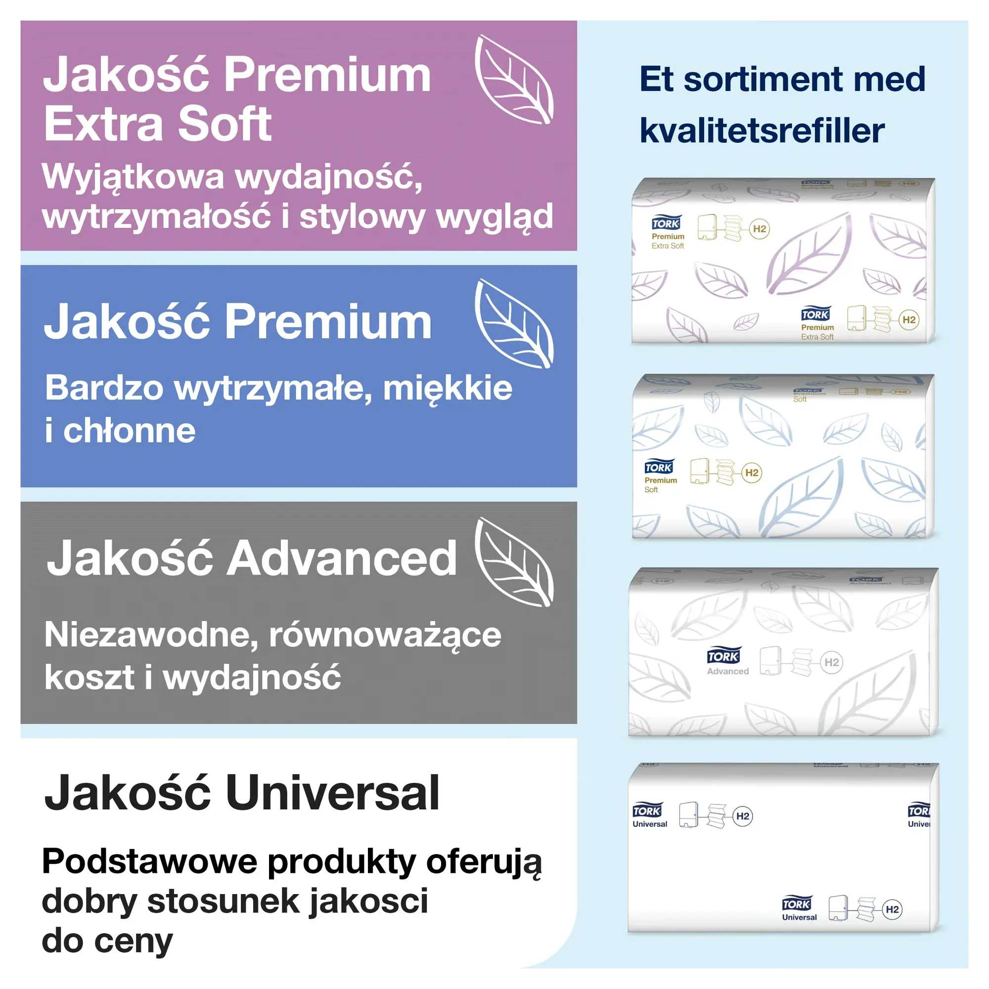 Tork Xpress nablatowy dozownik do ręczników Multifold, zestawienie wkładów Premium, Advanced i Universal