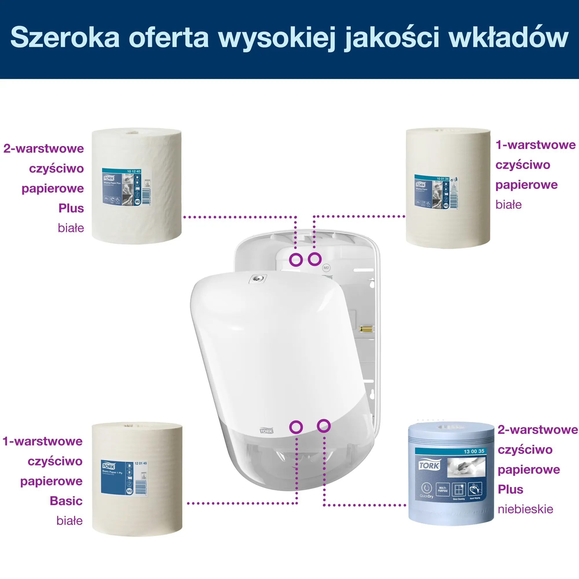 Dozownik Tork Elevation M2, zestawienie kompatybilnych wkładów czyściw papierowych