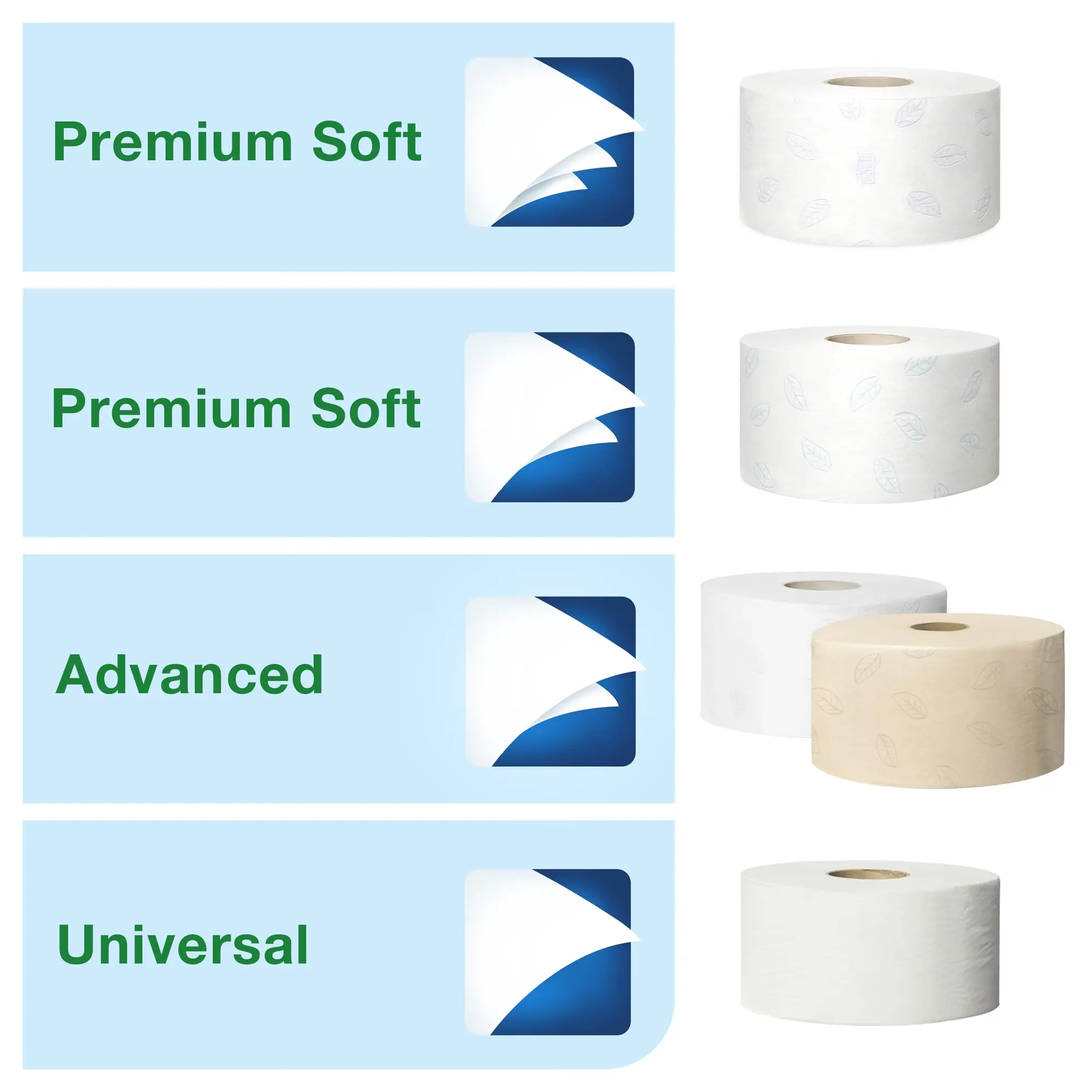 Dozownik na papier toaletowy Tork mini jumbo, rodzaje pasujących rolek Premium Soft, Advanced i Universal