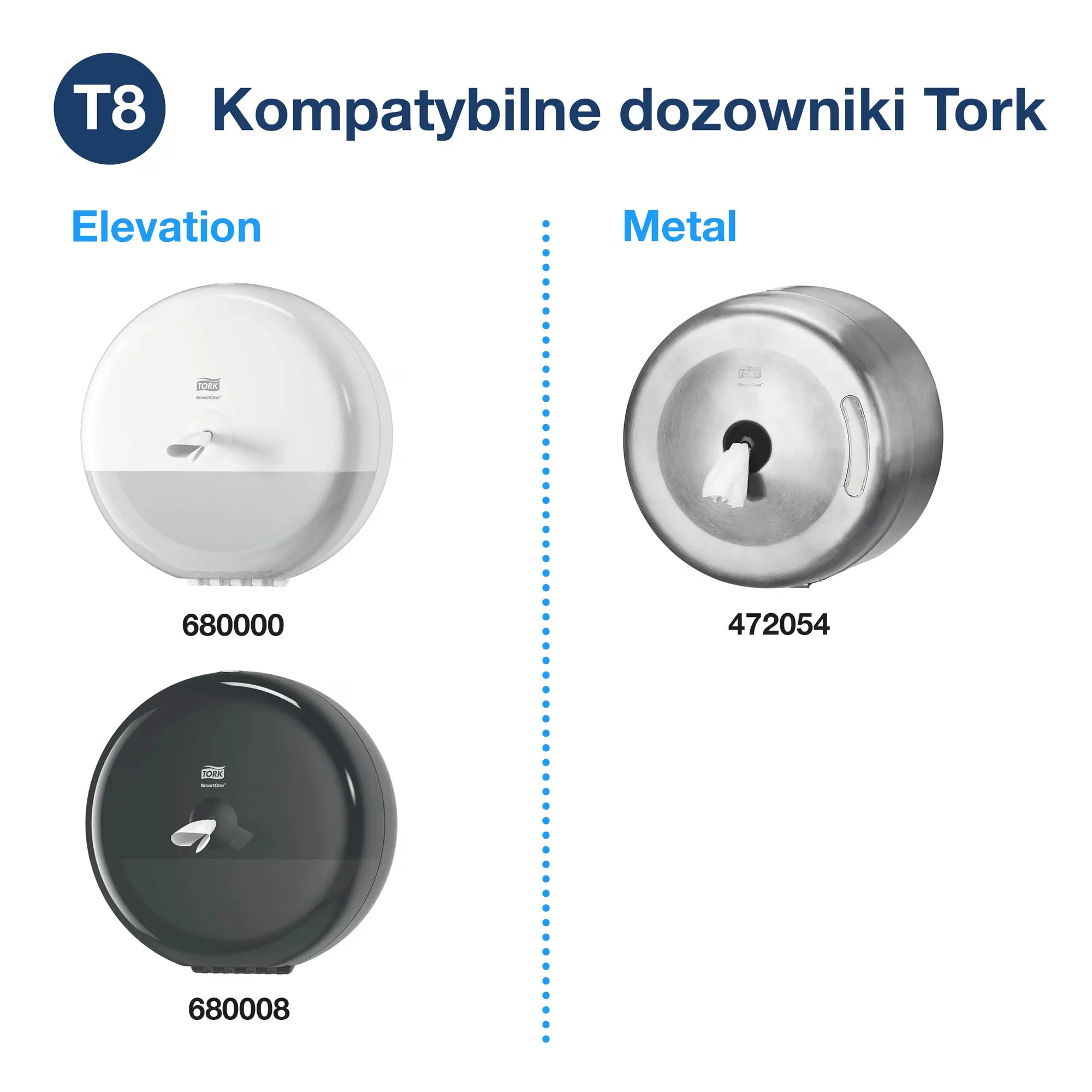 Papier toaletowy Tork SmartOne T8, zestawienie kompatybilnych dozowników z serii Elevation oraz Metal