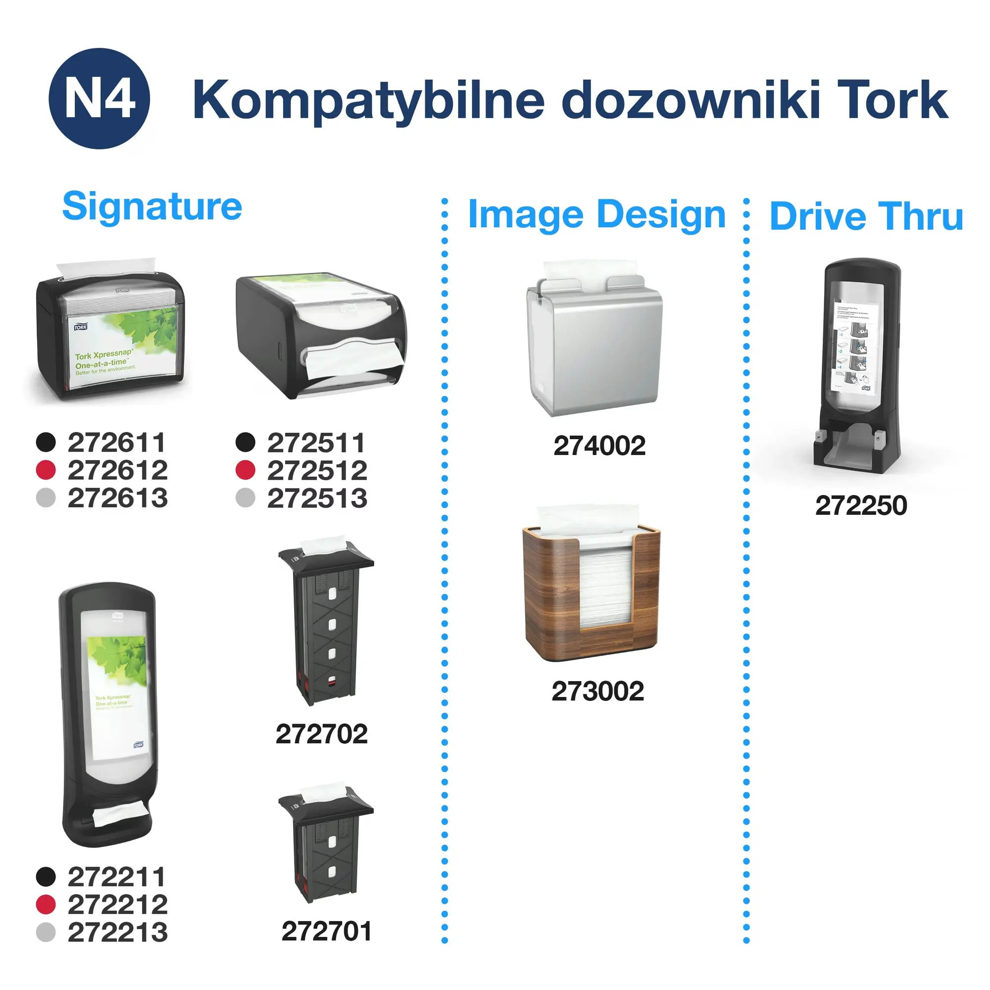 Serwetki Tork Xpressnap® N4 10840, zestawienie kompatybilnych dozowników linii Signature i Image Design