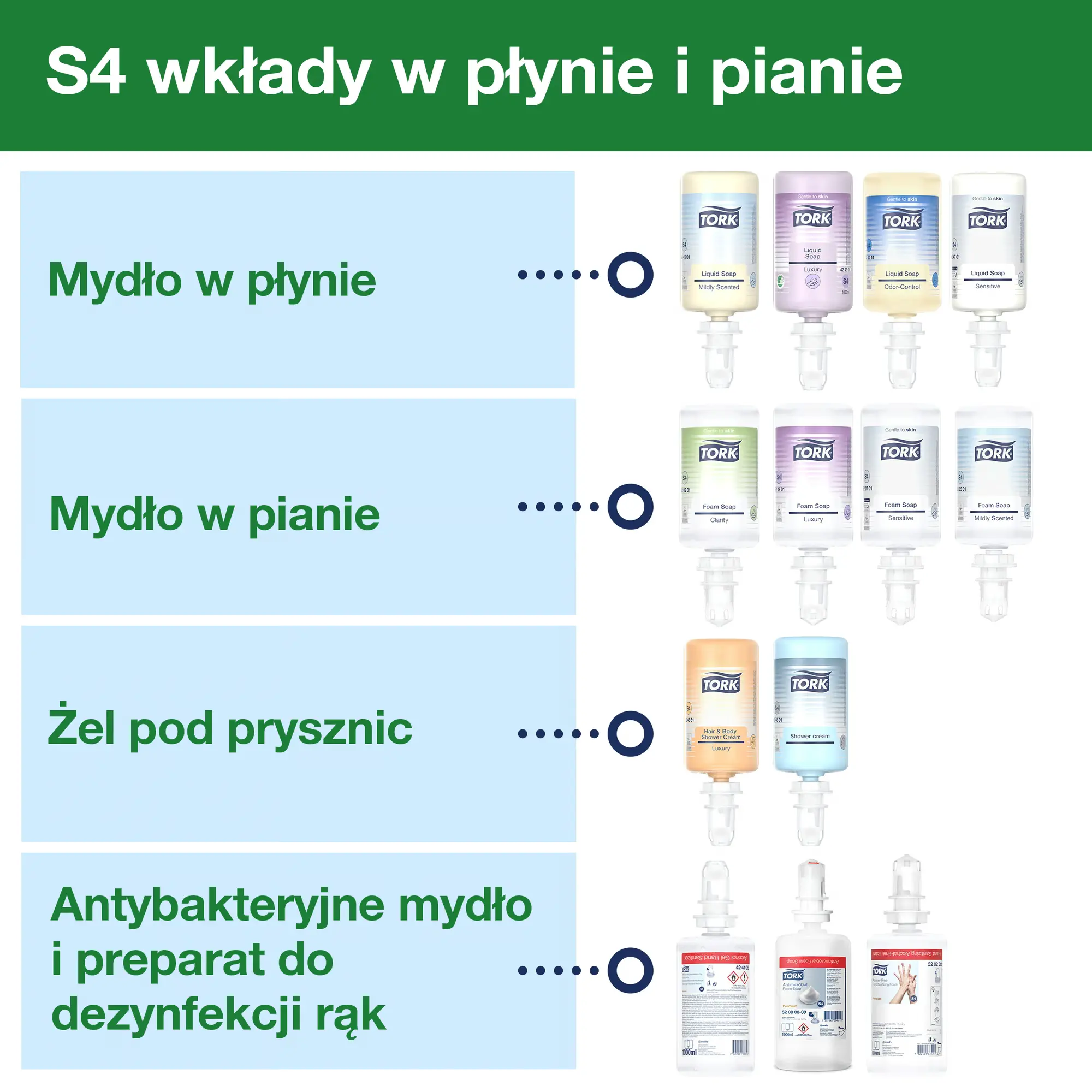 Tork dozownik do mydła S4 Image Design, zestawienie kompatybilnych wkładów w płynie i pianie systemu S4
