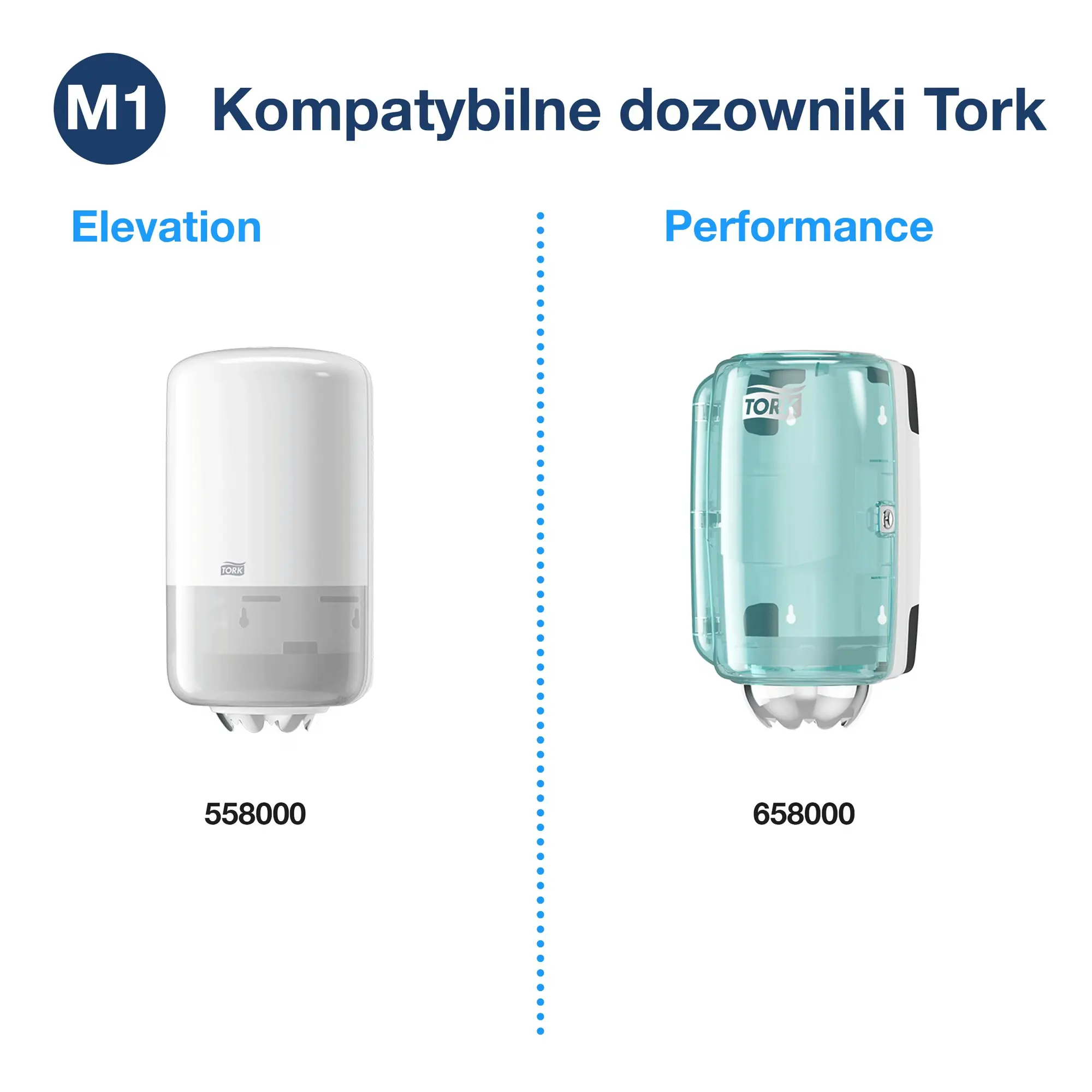 Czyściwo papierowe Tork Plus M1, zestawienie kompatybilnych dozowników Elevation 558000 i Performance 658000