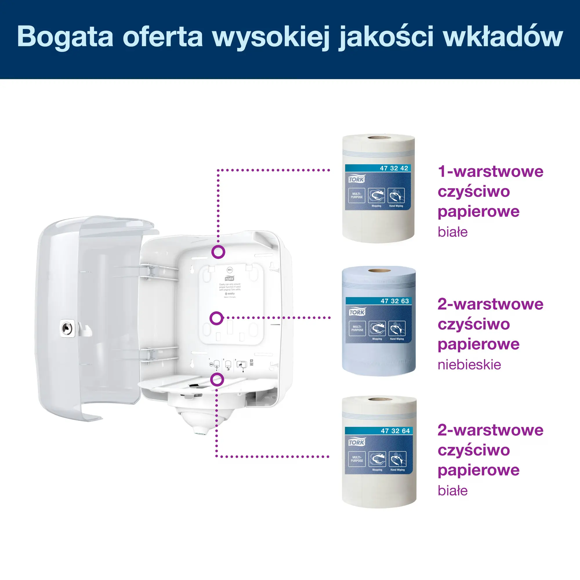 System centralnego dozowania M4 Tork Reflex™, zestawienie kompatybilnych wkładów białych i niebieskich