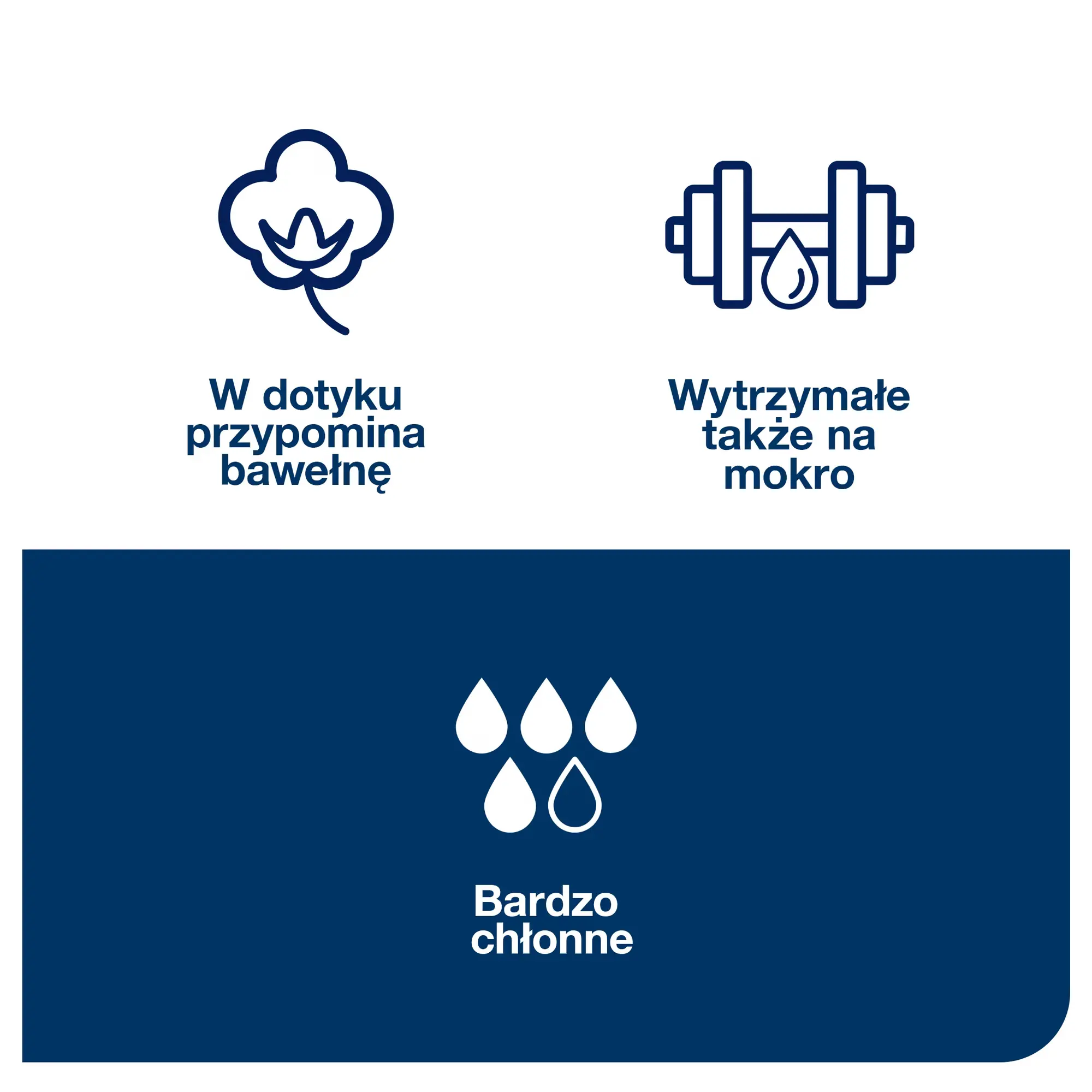 Czyściwo włókninowe kuchenne Tork W4 białe, infografika opisująca miękkość, trwałość na mokro i chłonność