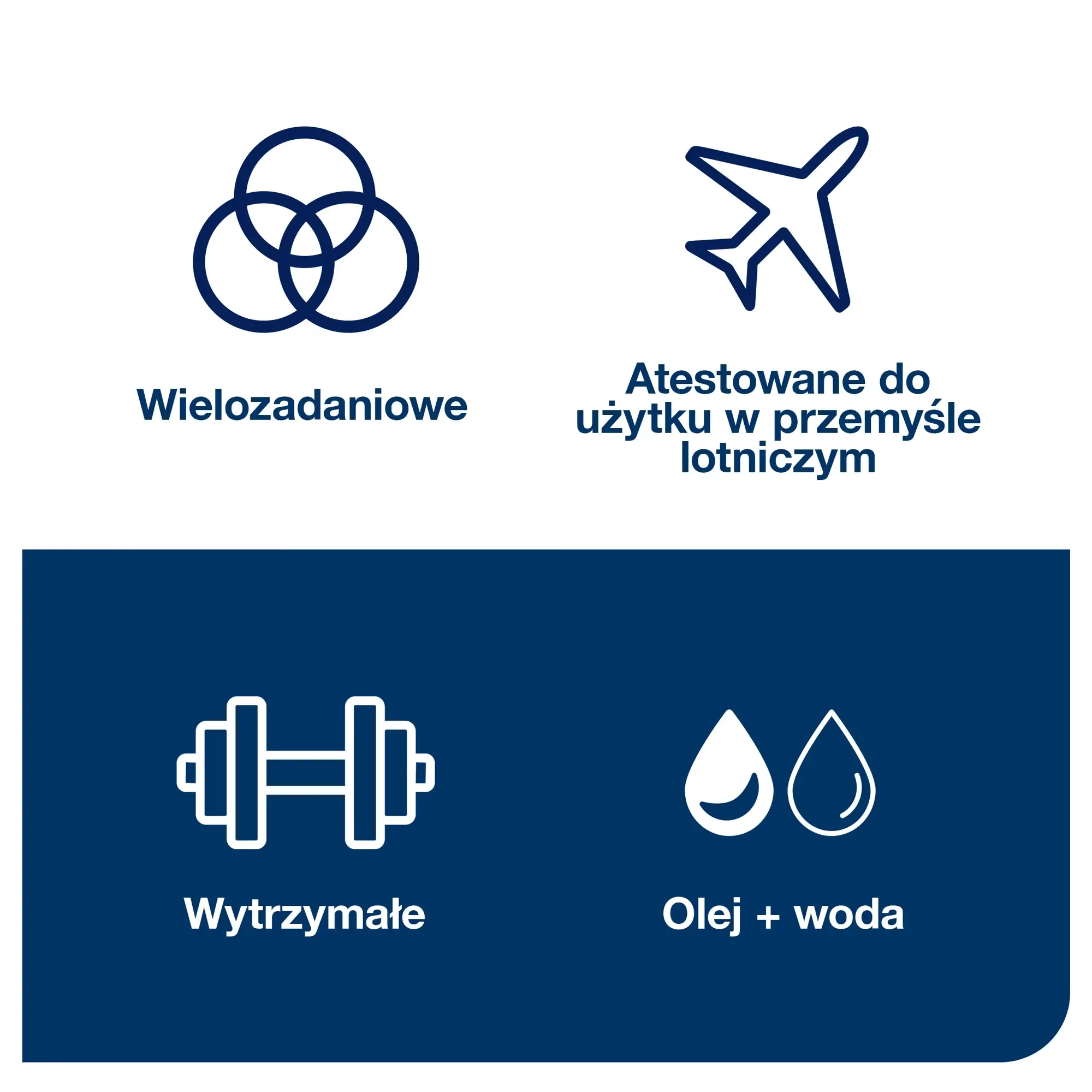 Ściereczki do trudnych zabrudzeń Tork W4 białe, piktogramy wytrzymałości i chłonności wody oraz oleju