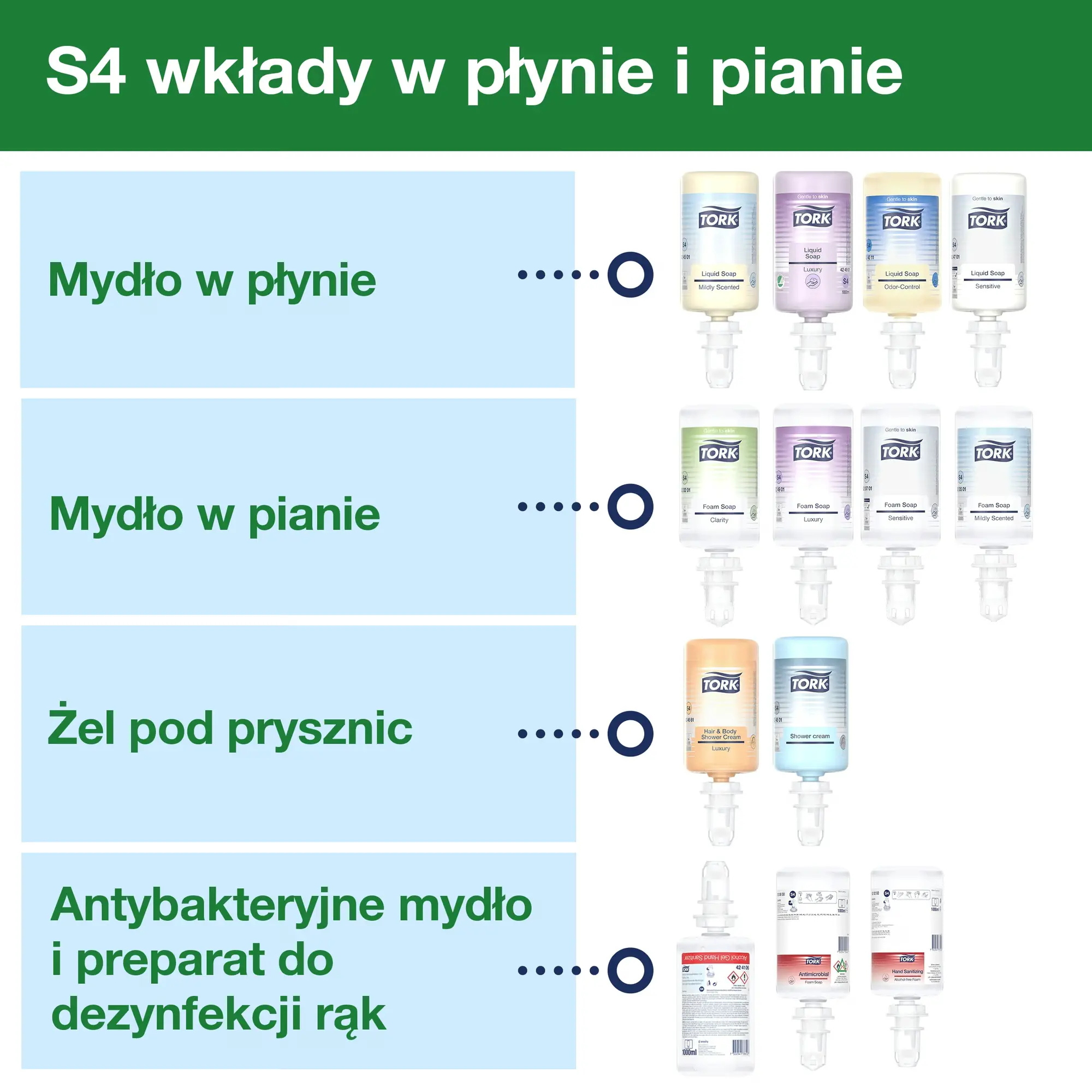 Tork dozownik do mydła biały S4, zestawienie kompatybilnych wkładów w płynie, pianie i żelu